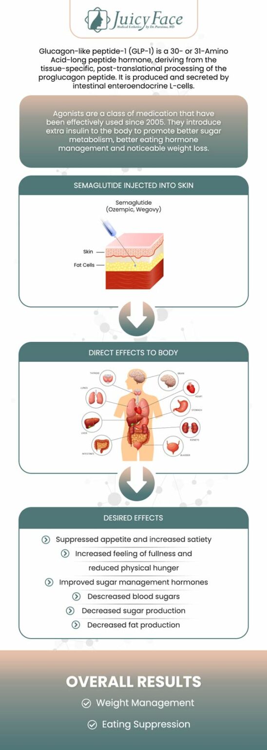 semaglutide-injections-for-medical-weight-loss-near-me-in-denver-co