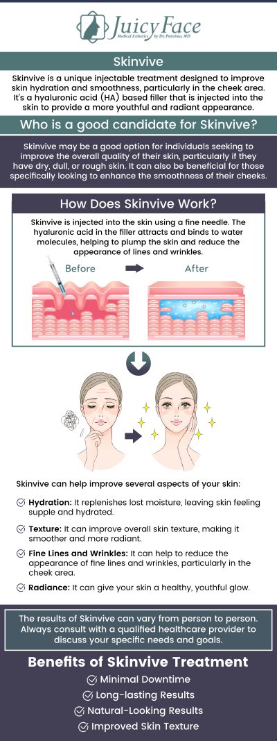 At JuicyFace, our board-certified internal medicine physician, Purnima Balla, M.D., specializes in SkinVive injections, a groundbreaking treatment for skin rejuvenation. SkinVive uses hyaluronic acid to hydrate and revitalize the skin from the inside out, providing a smoother, more youthful appearance. This treatment is designed to improve skin texture, reduce fine lines, and restore a natural, radiant glow. SkinVive is ideal for those looking to enhance their overall skin quality without the need for invasive procedures. For more information, contact us or schedule an appointment online. We are located at 3000 E 1st Ave Unit 114, Denver, CO 80206. At JuicyFace, our board-certified internal medicine physician, Purnima Balla, M.D., specializes in SkinVive injections, a groundbreaking treatment for skin rejuvenation. SkinVive uses hyaluronic acid to hydrate and revitalize the skin from the inside out, providing a smoother, more youthful appearance. This treatment is designed to improve skin texture, reduce fine lines, and restore a natural, radiant glow. SkinVive is ideal for those looking to enhance their overall skin quality without the need for invasive procedures. For more information, contact us or schedule an appointment online. We are located at 3000 E 1st Ave Unit 114, Denver, CO 80206.
