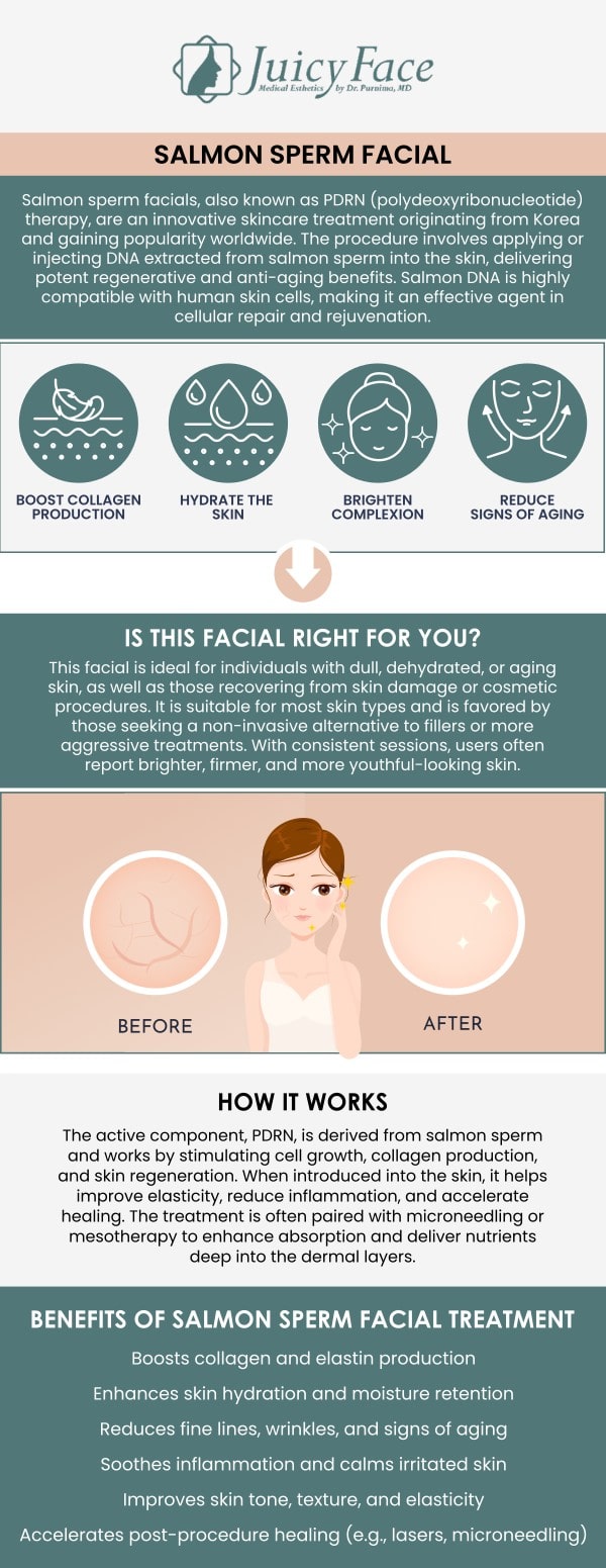 If you're looking for a trusted Salmon PDRN facial specialist in Denver, CO, Dr. Purnima, MD, offers expert care with a focus on skin rejuvenation and healing. This innovative treatment uses powerful DNA-based ingredients to boost collagen, improve skin texture, and restore a youthful glow. Dr. Purnima customizes each facial to suit your skin’s specific needs for optimal results. Contact us to achieve your desired beauty goals or schedule an appointment online. We are located at 3000 E 1st Ave Unit 114, Denver, CO 80206.