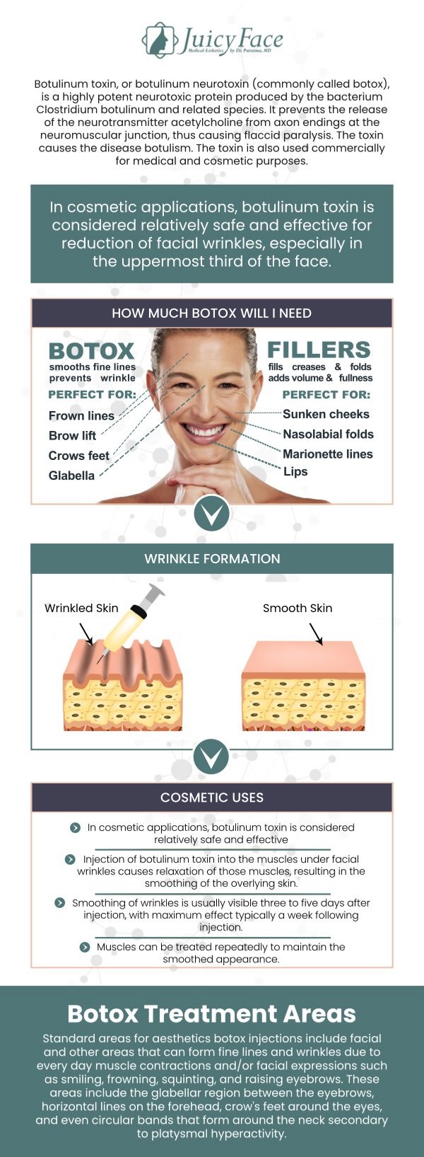 Botox is an injectable cosmetic procedure that treats wrinkles and various health conditions by injecting botulinum toxin into the skin. To minimize the effects of aging, Purnima Balla offers botox treatment at Juicy Face Medical Esthetics. Botox relaxes the wrinkle-causing muscles by blocking the nerve signals and it can be used in different areas of the face including the lips, nose, eyes, and areas around the eyes and forehead. To minimize wrinkles and fine lines, we are dedicated to advising how frequently you should undergo Botox. For more information, contact us or schedule an appointment online. We are located at 3000 E 1st Ave Unit 114, Denver, CO 80206.