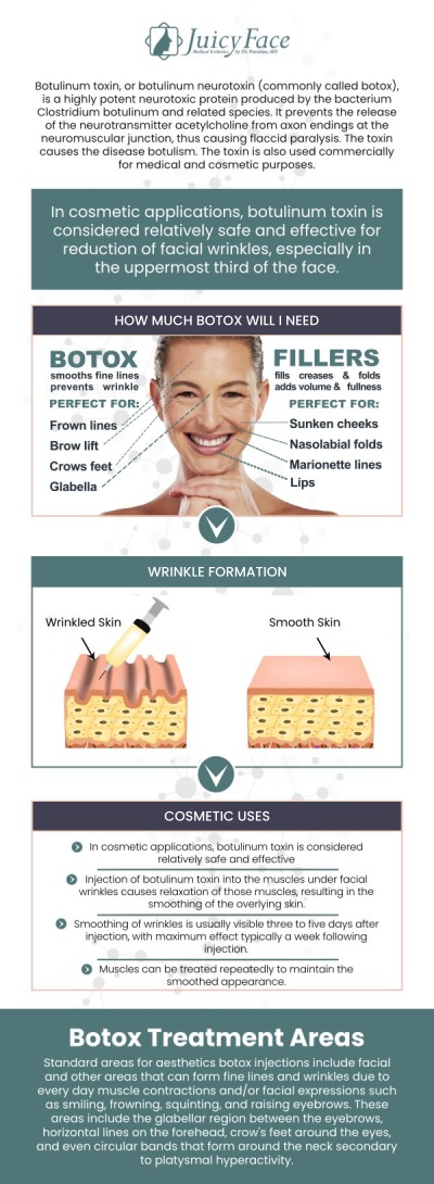 Botox is an injectable cosmetic procedure that treats wrinkles and various health conditions by injecting botulinum toxin into the skin. To minimize the effects of aging, Purnima Balla offers botox treatment at Juicy Face Medical Esthetics. Botox relaxes the wrinkle-causing muscles by blocking the nerve signals and it can be used in different areas of the face including the lips, nose, eyes, and areas around the eyes and forehead. To minimize wrinkles and fine lines, we are dedicated to advising how frequently you should undergo Botox. For more information, contact us or schedule an appointment online. We are located at 3000 E 1st Ave Unit 114, Denver, CO 80206.